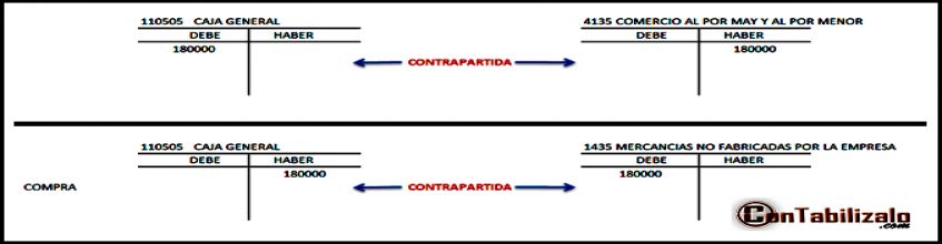 Que es la partida doble en contabilidad